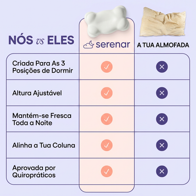 Almofada Serenar™ – Acorde Sem Dores no Pescoço
